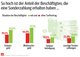 Urlaubsgeld