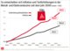 Tariferhöhungen in der M+E Industrie seit 2000