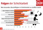 Folgen der Schichtarbeit Folgen der Schichtarbeit