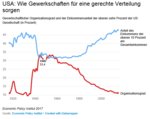 Economic Policy Institut 2017